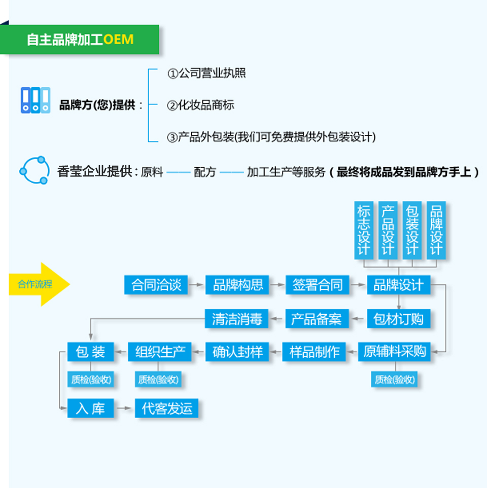 廣州香瑩精細(xì)化工有限公司